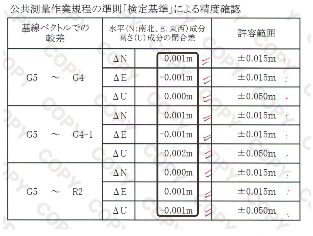 制度確認